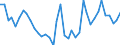 Flow: Exports / Measure: Values / Partner Country: World / Reporting Country: United Kingdom