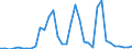 Flow: Exports / Measure: Values / Partner Country: China / Reporting Country: Australia