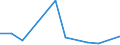 Flow: Exports / Measure: Values / Partner Country: China / Reporting Country: Belgium