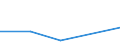 Flow: Exports / Measure: Values / Partner Country: China / Reporting Country: Canada