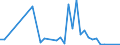 Flow: Exports / Measure: Values / Partner Country: China / Reporting Country: France incl. Monaco & overseas