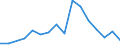 Flow: Exports / Measure: Values / Partner Country: China / Reporting Country: Germany