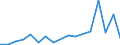 Flow: Exports / Measure: Values / Partner Country: China / Reporting Country: Netherlands