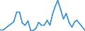 Handelsstrom: Exporte / Maßeinheit: Werte / Partnerland: China / Meldeland: New Zealand