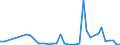 Flow: Exports / Measure: Values / Partner Country: China / Reporting Country: United Kingdom