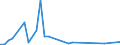 Flow: Exports / Measure: Values / Partner Country: Germany / Reporting Country: Australia