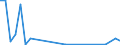 Flow: Exports / Measure: Values / Partner Country: Germany / Reporting Country: Austria