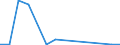 Flow: Exports / Measure: Values / Partner Country: Germany / Reporting Country: Belgium