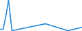 Flow: Exports / Measure: Values / Partner Country: Germany / Reporting Country: Denmark