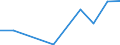 Flow: Exports / Measure: Values / Partner Country: Germany / Reporting Country: Greece