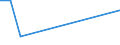 Flow: Exports / Measure: Values / Partner Country: Germany / Reporting Country: Hungary