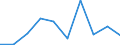 Flow: Exports / Measure: Values / Partner Country: Germany / Reporting Country: Iceland