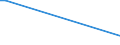 Flow: Exports / Measure: Values / Partner Country: Germany / Reporting Country: Ireland