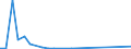 Flow: Exports / Measure: Values / Partner Country: Germany / Reporting Country: Netherlands