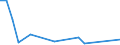 Flow: Exports / Measure: Values / Partner Country: Germany / Reporting Country: New Zealand