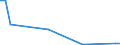 Flow: Exports / Measure: Values / Partner Country: Germany / Reporting Country: Poland