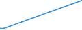 Flow: Exports / Measure: Values / Partner Country: Germany / Reporting Country: Slovenia