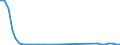 Flow: Exports / Measure: Values / Partner Country: Germany / Reporting Country: Spain