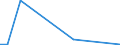 Flow: Exports / Measure: Values / Partner Country: Germany / Reporting Country: Sweden