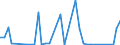 Handelsstrom: Exporte / Maßeinheit: Werte / Partnerland: Germany / Meldeland: Switzerland incl. Liechtenstein