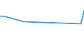 Flow: Exports / Measure: Values / Partner Country: Germany / Reporting Country: Turkey