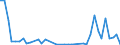 Flow: Exports / Measure: Values / Partner Country: Germany / Reporting Country: United Kingdom