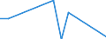 Flow: Exports / Measure: Values / Partner Country: World / Reporting Country: Finland