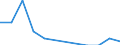 Flow: Exports / Measure: Values / Partner Country: World / Reporting Country: Iceland