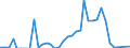 Handelsstrom: Exporte / Maßeinheit: Werte / Partnerland: World / Meldeland: Norway incl. S. & JM. excl. Bouvet