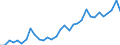 Handelsstrom: Exporte / Maßeinheit: Werte / Partnerland: World / Meldeland: Poland