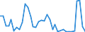 Flow: Exports / Measure: Values / Partner Country: World / Reporting Country: Spain