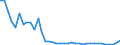 Flow: Exports / Measure: Values / Partner Country: World / Reporting Country: Switzerland incl. Liechtenstein