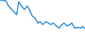 Flow: Exports / Measure: Values / Partner Country: World / Reporting Country: United Kingdom