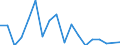 Flow: Exports / Measure: Values / Partner Country: Belgium, Luxembourg / Reporting Country: Australia