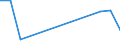 Flow: Exports / Measure: Values / Partner Country: Belgium, Luxembourg / Reporting Country: Belgium