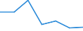 Flow: Exports / Measure: Values / Partner Country: Belgium, Luxembourg / Reporting Country: Slovakia