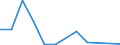 Flow: Exports / Measure: Values / Partner Country: Belgium, Luxembourg / Reporting Country: Switzerland incl. Liechtenstein