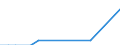 Flow: Exports / Measure: Values / Partner Country: China / Reporting Country: Belgium