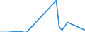 Flow: Exports / Measure: Values / Partner Country: China / Reporting Country: France incl. Monaco & overseas