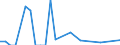 Flow: Exports / Measure: Values / Partner Country: China / Reporting Country: Japan