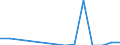 Flow: Exports / Measure: Values / Partner Country: Chinese Taipei / Reporting Country: Australia