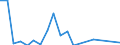 Flow: Exports / Measure: Values / Partner Country: Chinese Taipei / Reporting Country: United Kingdom