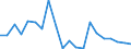 Flow: Exports / Measure: Values / Partner Country: France excl. Monaco & overseas / Reporting Country: Australia