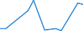 Flow: Exports / Measure: Values / Partner Country: France excl. Monaco & overseas / Reporting Country: Czech Rep.