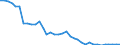 Flow: Exports / Measure: Values / Partner Country: World / Reporting Country: France incl. Monaco & overseas