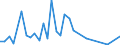 Flow: Exports / Measure: Values / Partner Country: World / Reporting Country: Greece