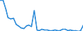 Flow: Exports / Measure: Values / Partner Country: World / Reporting Country: Netherlands