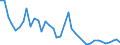 Flow: Exports / Measure: Values / Partner Country: World / Reporting Country: New Zealand