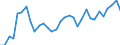 Flow: Exports / Measure: Values / Partner Country: World / Reporting Country: Poland