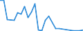 Handelsstrom: Exporte / Maßeinheit: Werte / Partnerland: World / Meldeland: Slovenia